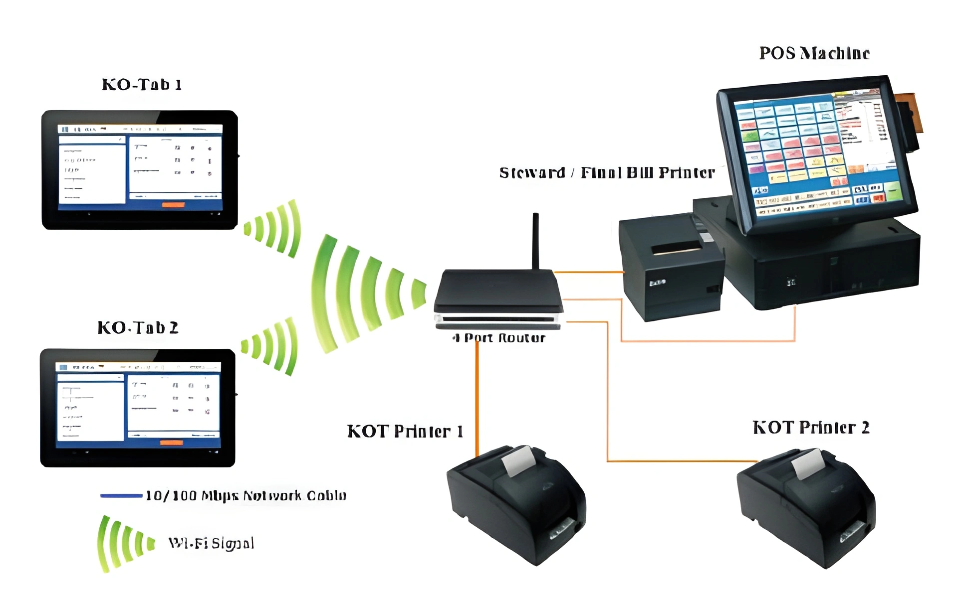 KOT System for Restaurants
